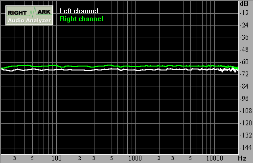 Spectrum graph